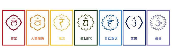 アヴェダ ルーチェ